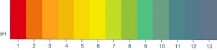 Farbscala pH Universalindikator