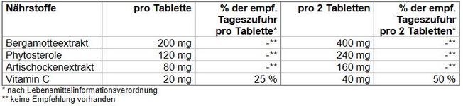 naehrstofftabelle-small.jpg