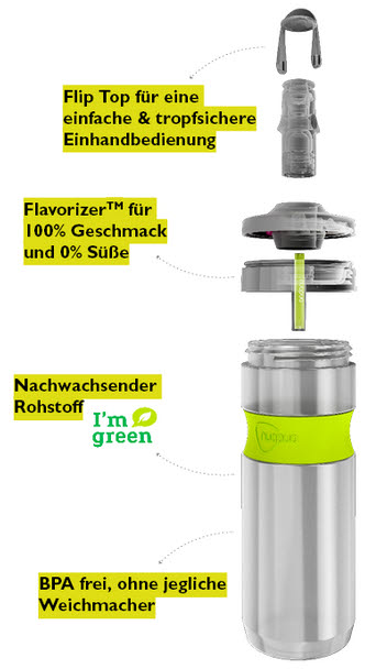 nuapua-sportflasche-aufbau-schema.jpg nuapua-sportflasche-aufbau-schema.jpg
